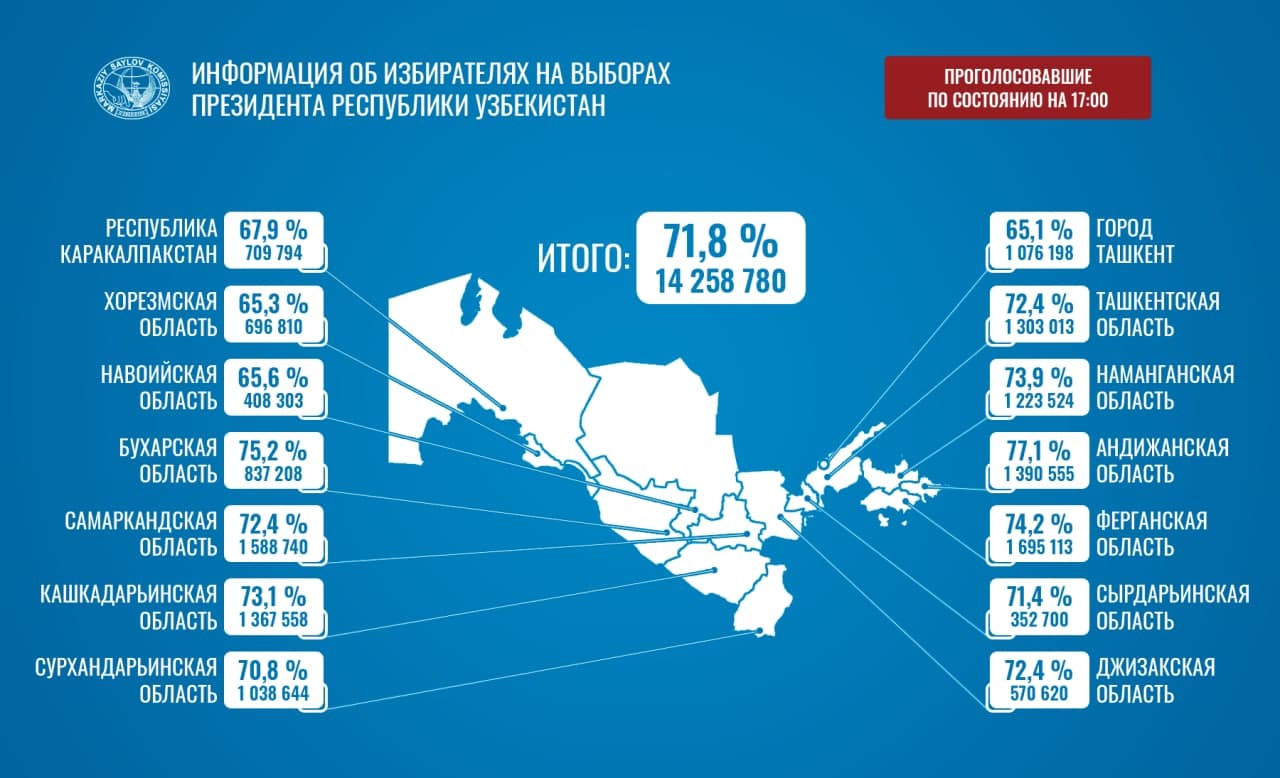 Информация об избирателях на выборах Президента Республики Узбекистан