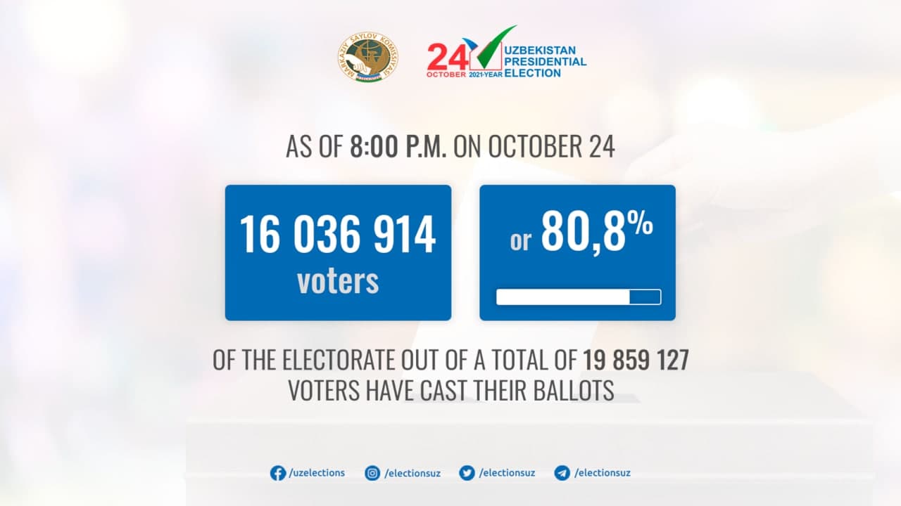 Information about voter turnout at the elections of the President of the Republic of Uzbekistan